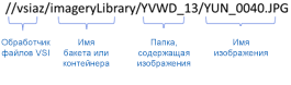 Формат таблицы кадров