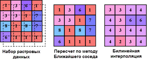 Билинейная интерполяция увеличение изображения