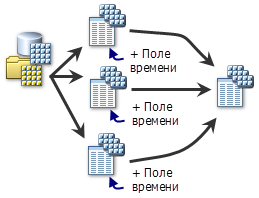 Конфигурация множественного набора данных мозаики