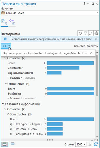 Гистограмма использует фильтр, который выбирает все элементы графа, связанные с определенными отношениями.