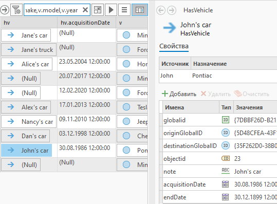 Изучите свойства элементов и отношений в виде исследования.