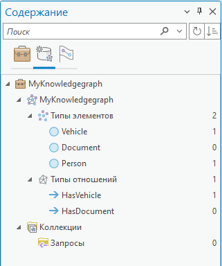 Список всех типов элементов и отношений, определенные в графе знаний на вкладке Модель данных