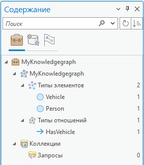 Перечислите используемые типы элементов и отношений на вкладке По типу.