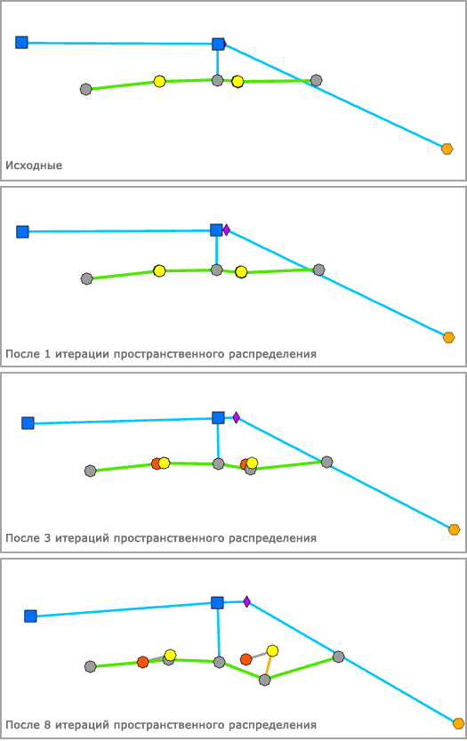 Пространственное распределение - Число итераций