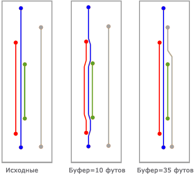 Частично перекрывающиеся ребра - Буфер