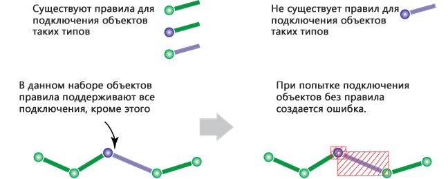 Точки и линии с ошибками