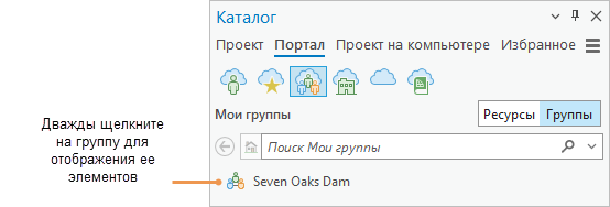 Список групп в разделе Мои группы на панели Каталог