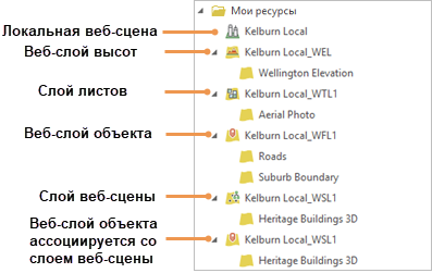 Список веб-слоев сцены и новых веб-слоев