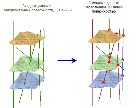 Иллюстрация инструмента Пересечение 3D-линии поверхностью