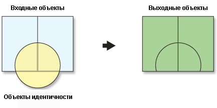 Инструмент Идентичность