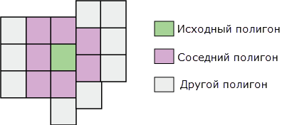 Иллюстрация работы инструмента Соседние полигоны