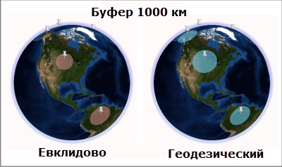 Геодезические и евклидовы буферы на глобусе
