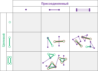 Тип пространственных отношений Перекрещивается