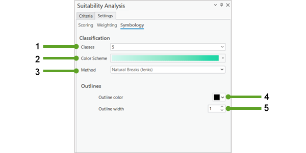 Suitability analysis symbology