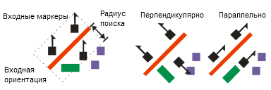 Примеры инструмента Выровнять маркеры по отношению к штриховке или заливке