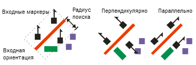 Иллюстрация инструмента Выровнять маркеры по отношению к штриховке или заливке