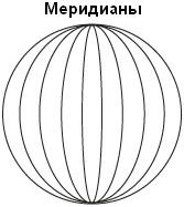 Проецировать растр – Меридианы