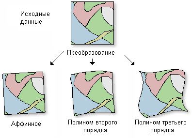Пример двумерного преобразования координат