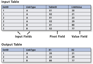 Пример сводной таблицы