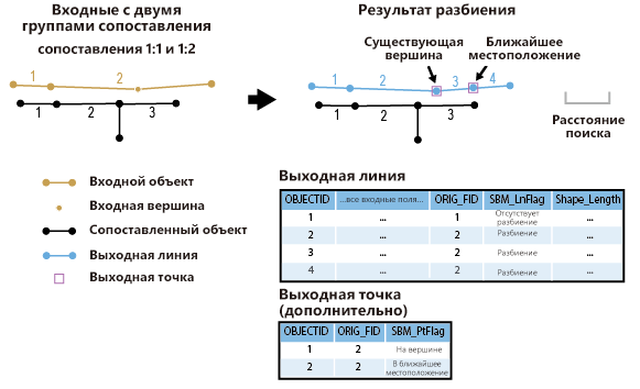 Иллюстрация инструмента Разбить линию по соответствию