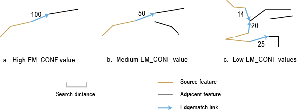 Примеры для связей для подгонки границ и значений EM_CONF