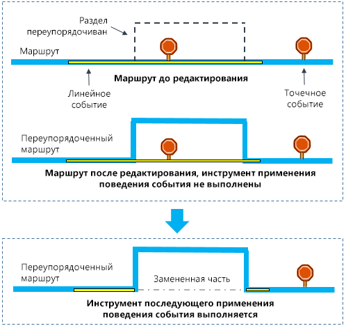 Иллюстрация инструмента Применить поведение событий