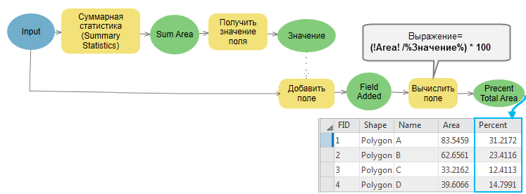 Пример инструмента Получить значение поля