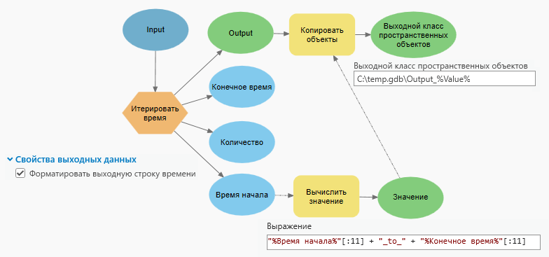 Выходные данные инструмента без времени как замена встроенной переменной