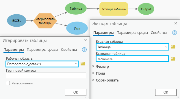 Использование инструмента Итерировать таблицы с входными данными