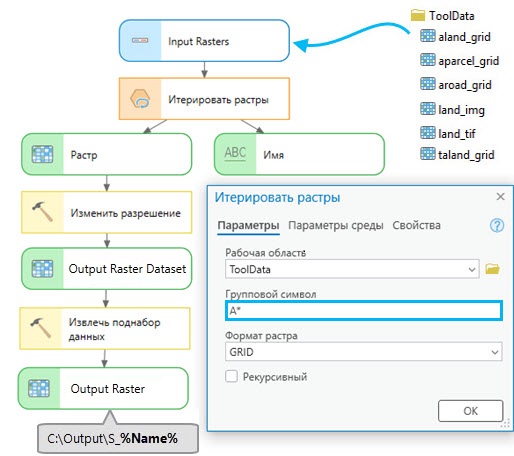 Как использовать инструмент Итерировать растры Как использовать инструмент Итерировать растры