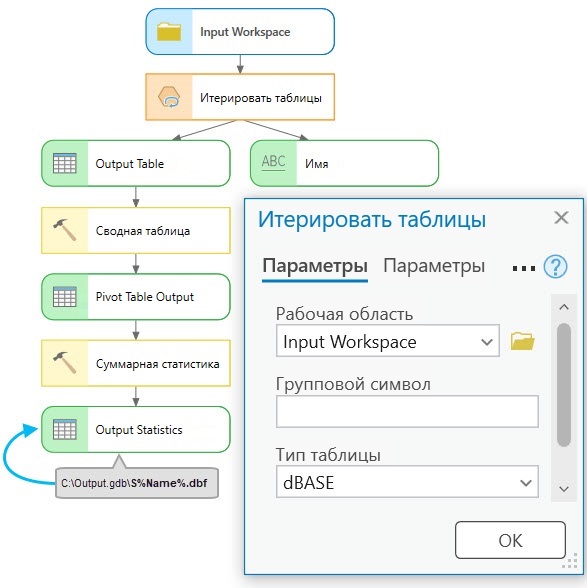Как использовать инструмент Итерировать таблицы Как использовать инструмент Итерировать таблицы