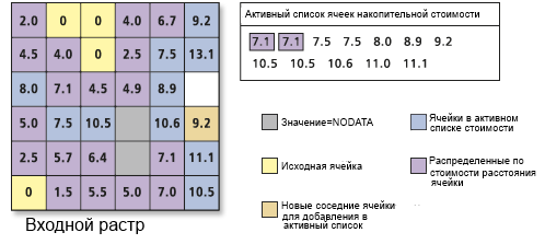 Обработка списка ячеек с накоплением стоимости