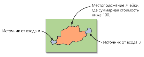 Итоговый коридор с порогом 100