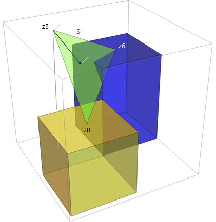 Измерение S амплитуды градиента плоскости