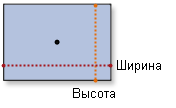 Окрестность в виде прямоугольника