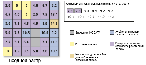 Обработка списка ячеек с накоплением стоимости