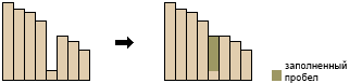 Вид профиля локального понижения до и после запуска инструмента Заполнение