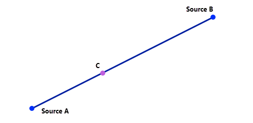 Линия между точками A и B с промежуточной точкой C
