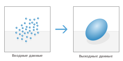 Рисунок с изображением инструмента Направленное распределение (эллипс стандартного отклонения)