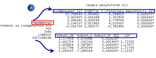 Анализ независимых переменных