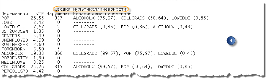 Раздел 4 отчета инструмента Исследовательская регрессия