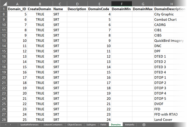 Example of the Domains worksheet