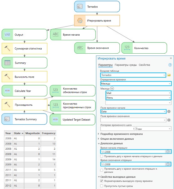 Использование Итерирование времени с параметром Определение времени Использование Итерирование времени с параметром Определение времени