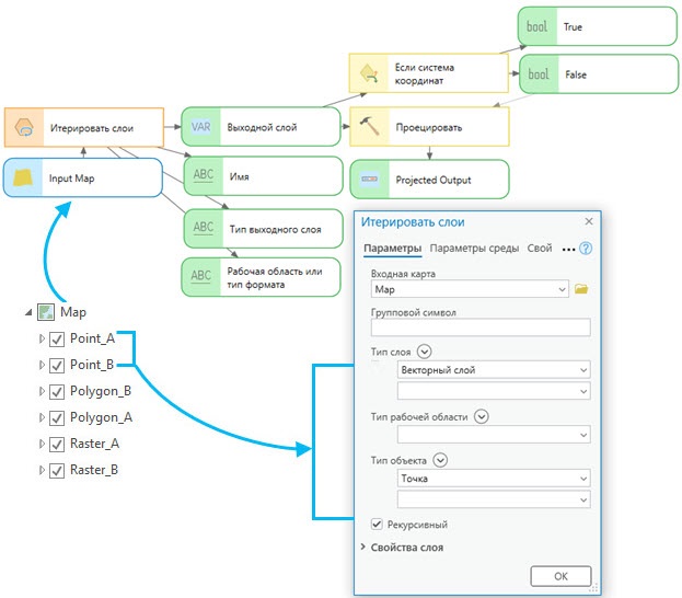 Как использовать инструмент Итерировать слои Как использовать инструмент Итерировать слои