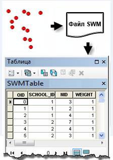 Иллюстрация инструмента Преобразовать матрицу пространственных весов в таблицу