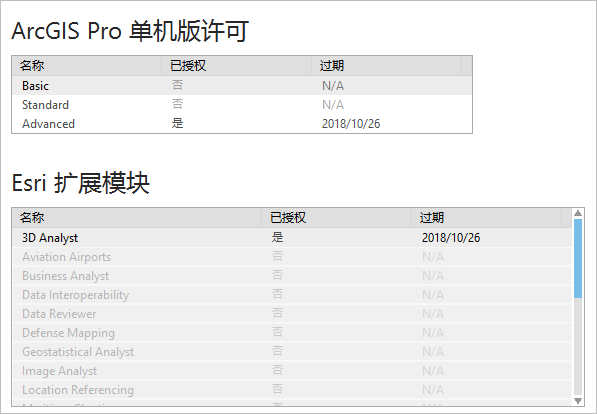 ArcGIS Pro 中的单机版许可信息