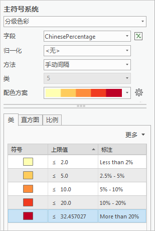 符号系统窗格设置