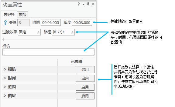 关键帧属性窗格