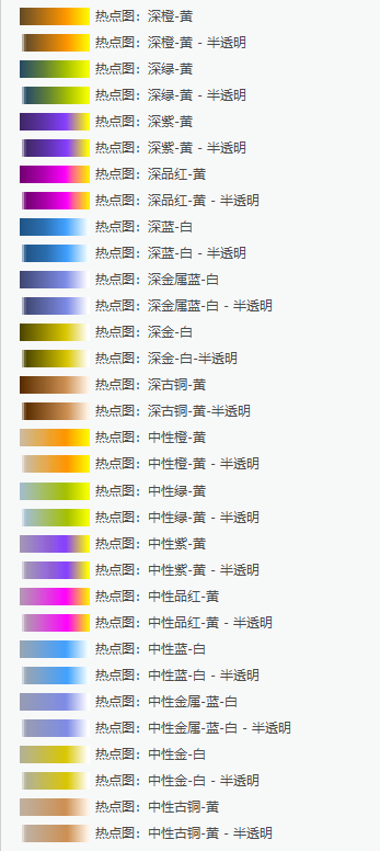 32 种新的热点图配色方案