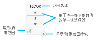 用于逐一显示整数值的单一值选择器